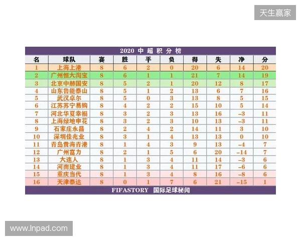 一目了然！2026赛季中超16队完整30轮赛程，铁杆球迷快收藏转发！